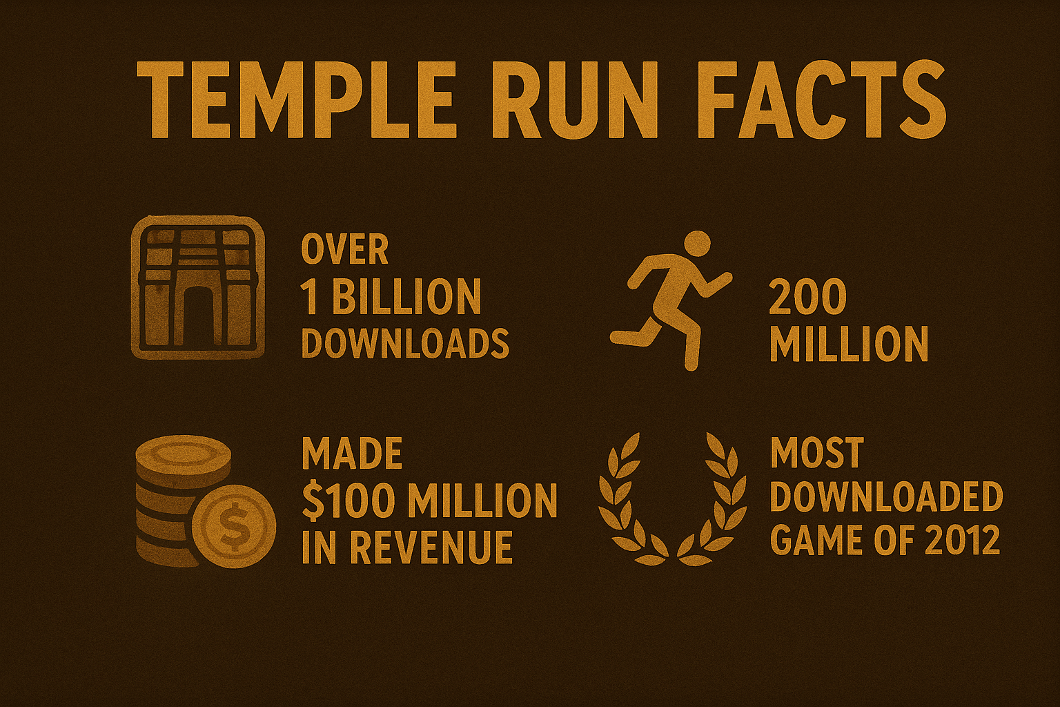 History of Temple Run The Rise, Fall & Untold Secrets